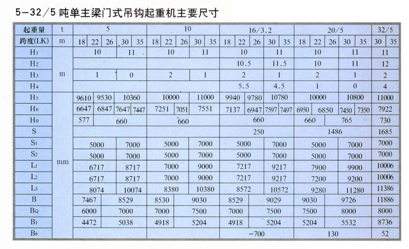 MDG型門式起重機