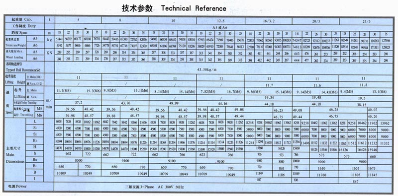 MG型門式起重機