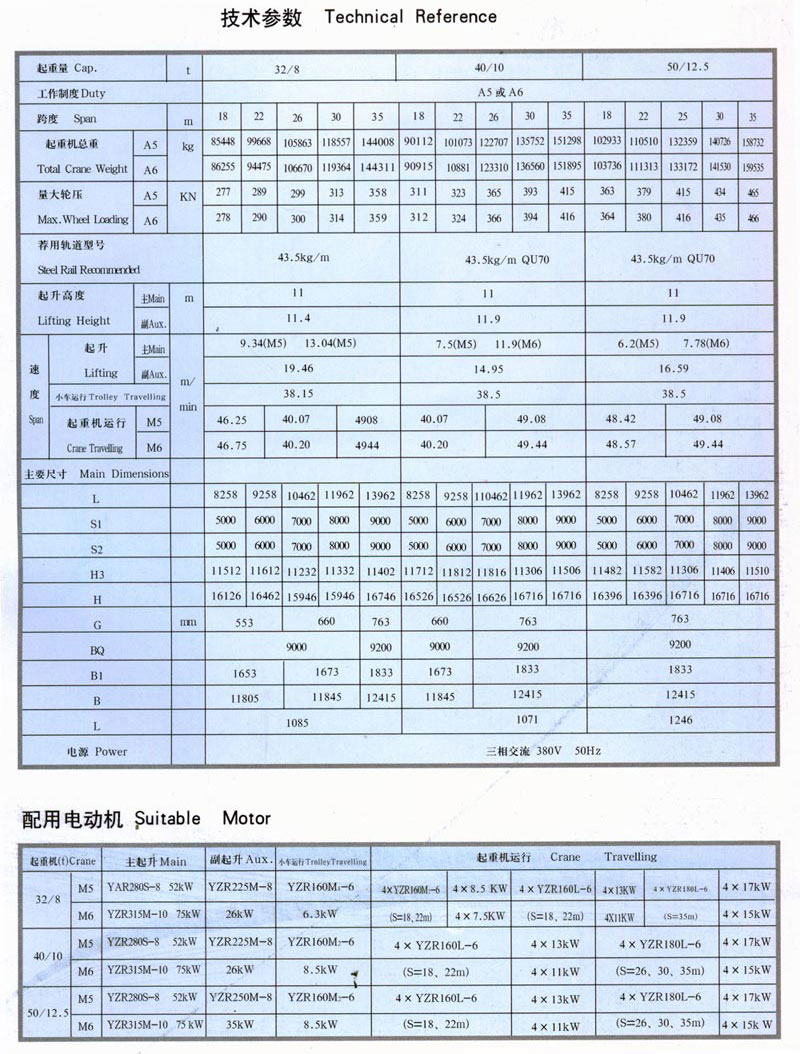 MG型門式起重機